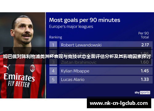 姆巴佩对阵利物浦美洲杯表现与竞技状态全面评估分析及其影响因素探讨