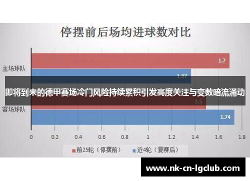 即将到来的德甲赛场冷门风险持续累积引发高度关注与变数暗流涌动