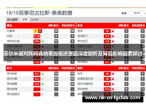 菲尔米诺对阵阿森纳表现低迷原因深度剖析及背后影响因素探讨
