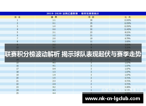联赛积分榜波动解析 揭示球队表现起伏与赛季走势 联赛积分榜波动解析 揭示球队表现起伏与赛季走势